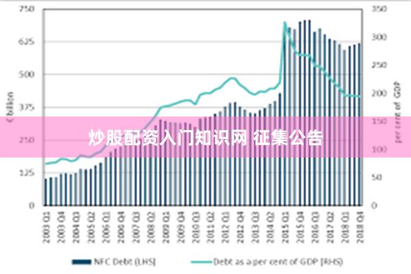 炒股配资入门知识网 征集公告