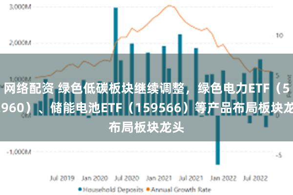 网络配资 绿色低碳板块继续调整，绿色电力ETF（562960）、储能电池ETF（159566）等产品布局板块龙头