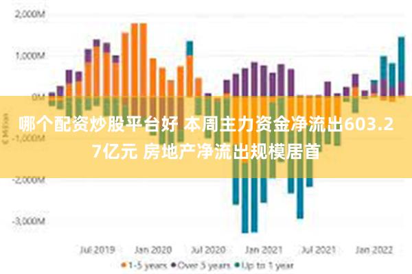 哪个配资炒股平台好 本周主力资金净流出603.27亿元 房地产净流出规模居首