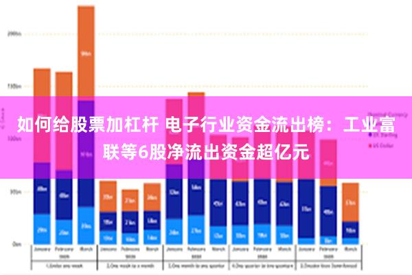 如何给股票加杠杆 电子行业资金流出榜：工业富联等6股净流出资金超亿元