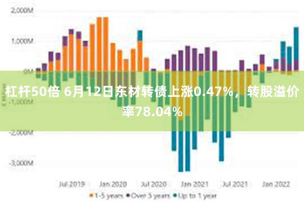 杠杆50倍 6月12日东材转债上涨0.47%，转股溢价率78.04%