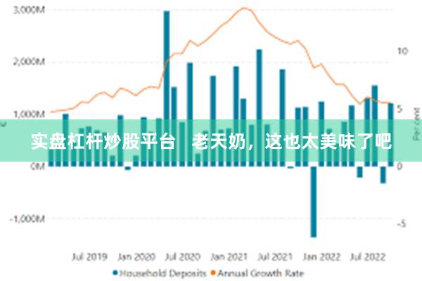 实盘杠杆炒股平台   老天奶，这也太美味了吧