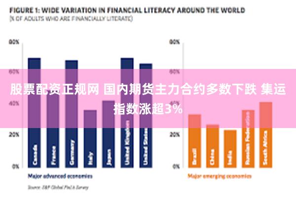 股票配资正规网 国内期货主力合约多数下跌 集运指数涨超3%