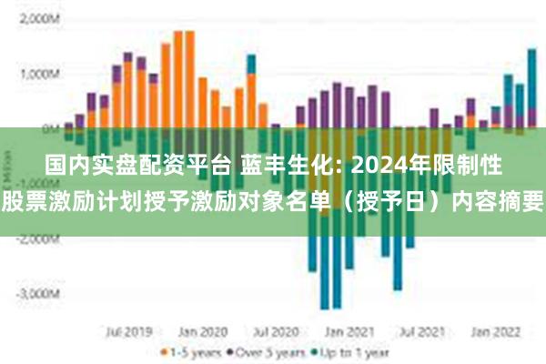 国内实盘配资平台 蓝丰生化: 2024年限制性股票激励计划授予激励对象名单（授予日）内容摘要