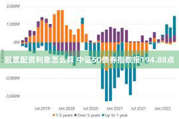 股票配资利息怎么算 中证50债券指数报194.88点