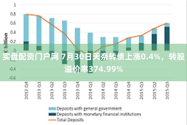 实盘配资门户网 7月30日天奈转债上涨0.4%，转股溢价率374.99%