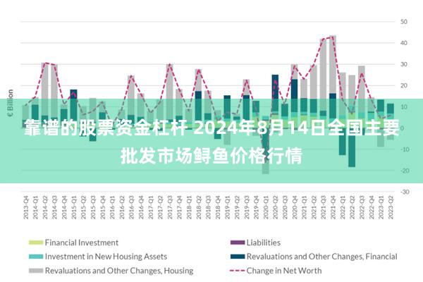 靠谱的股票资金杠杆 2024年8月14日全国主要批发市场鲟鱼价格行情