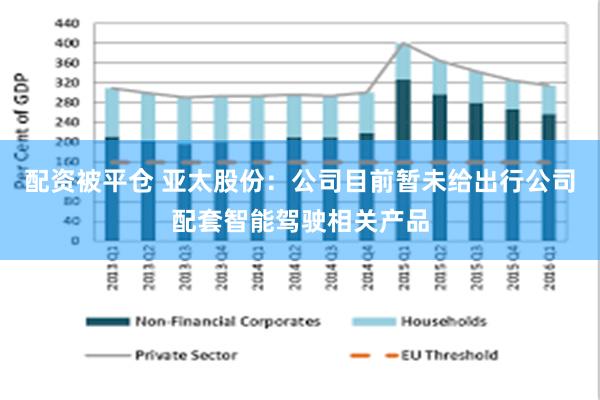 配资被平仓 亚太股份：公司目前暂未给出行公司配套智能驾驶相关产品