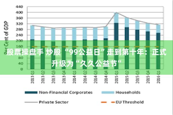 股票操盘手 炒股 “99公益日”走到第十年：正式升级为“久久公益节”