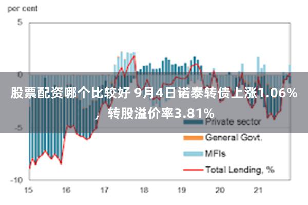 股票配资哪个比较好 9月4日诺泰转债上涨1.06%，转股溢价率3.81%