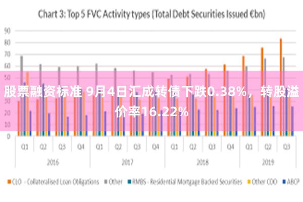 股票融资标准 9月4日汇成转债下跌0.38%，转股溢价率16.22%