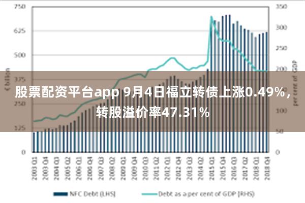 股票配资平台app 9月4日福立转债上涨0.49%，转股溢价率47.31%