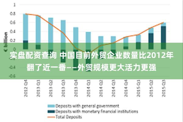 实盘配资查询 中国目前外贸企业数量比2012年翻了近一番——外贸规模更大活力更强