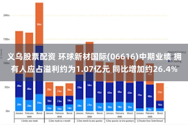 义乌股票配资 环球新材国际(06616)中期业绩 拥有人应占溢利约为1.07亿元 同比增加约26.4%