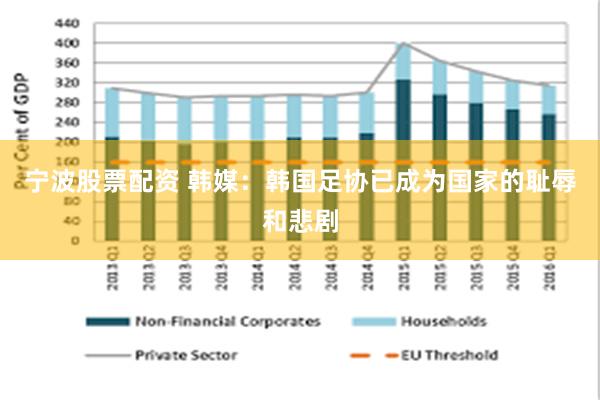 宁波股票配资 韩媒：韩国足协已成为国家的耻辱和悲剧