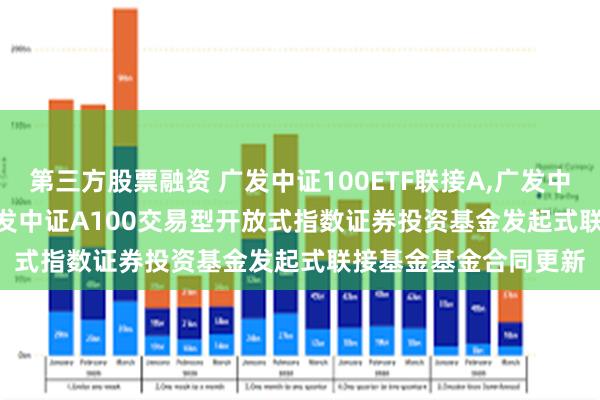 第三方股票融资 广发中证100ETF联接A,广发中证100ETF联接C: 广发中证A100交易型开放式指数证券投资基金发起式联接基金基金合同更新