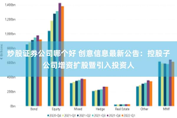 炒股证券公司哪个好 创意信息最新公告：控股子公司增资扩股暨引入投资人