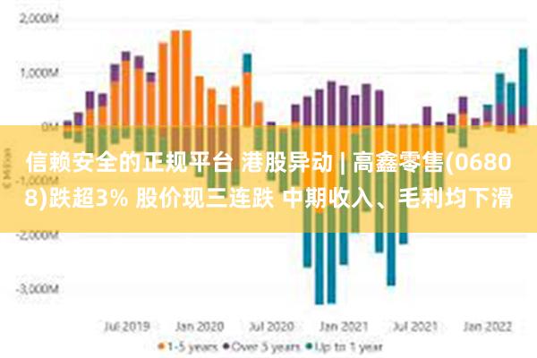 信赖安全的正规平台 港股异动 | 高鑫零售(06808)跌超3% 股价现三连跌 中期收入、毛利均下滑