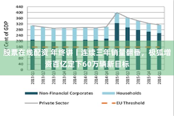 股票在线配资 年终讲丨连续三年销量翻番，极狐增资百亿定下60万辆新目标