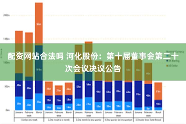 配资网站合法吗 河化股份：第十届董事会第二十次会议决议公告