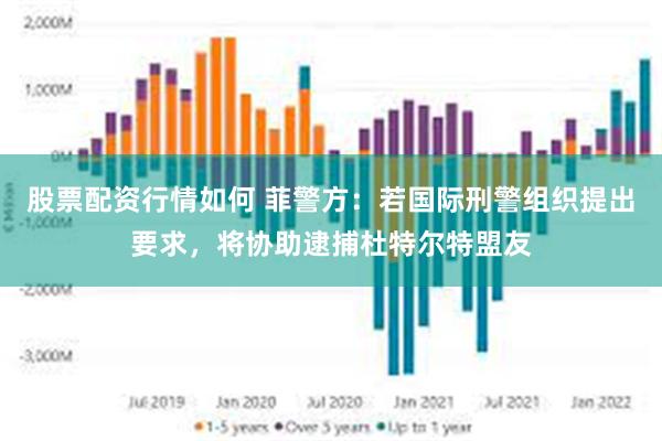 股票配资行情如何 菲警方：若国际刑警组织提出要求，将协助逮捕杜特尔特盟友